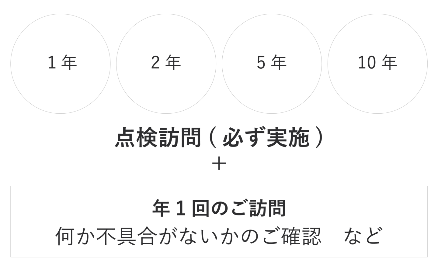 トミソー アフターメンテナンス