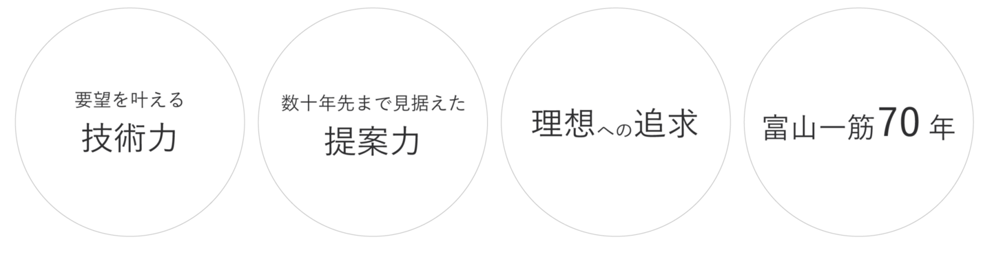 トミソーの家づくり 4つの強み